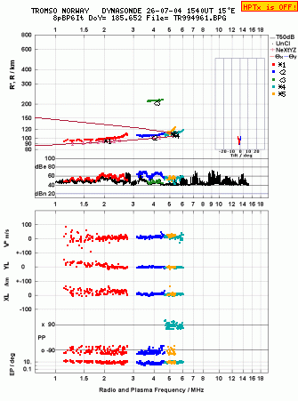 Click for original ionogram image