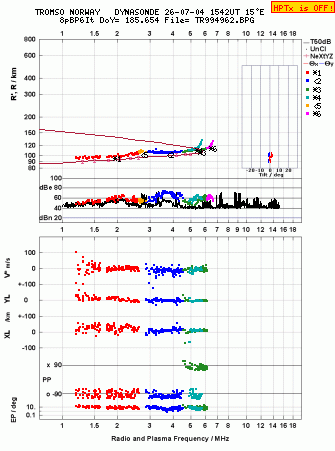 Click for original ionogram image