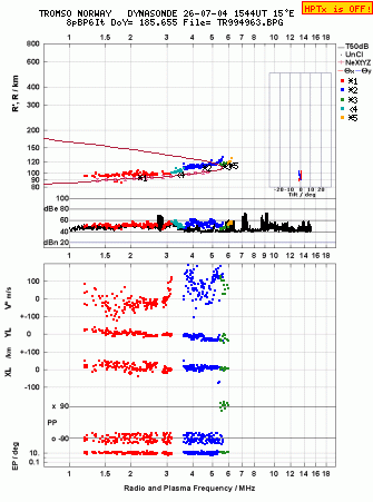 Click for original ionogram image