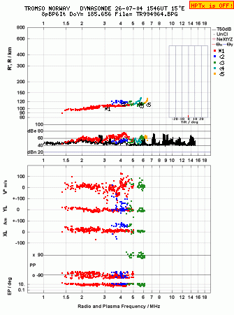 Click for original ionogram image