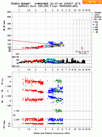 Click for original ionogram image
