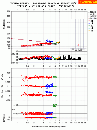 Click for original ionogram image