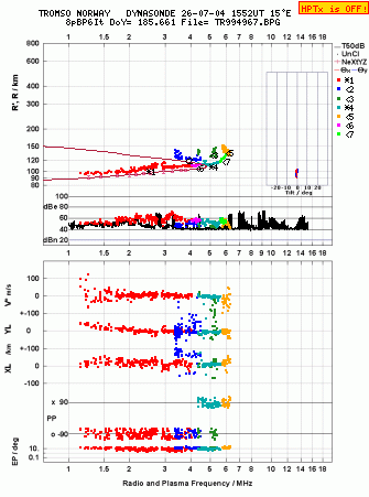 Click for original ionogram image