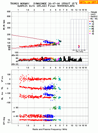 Click for original ionogram image