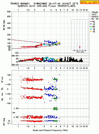 Click for original ionogram image