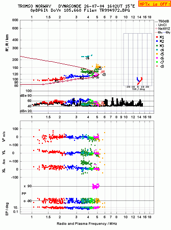 Click for original ionogram image