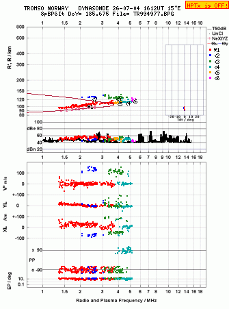 Click for original ionogram image