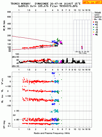 Click for original ionogram image