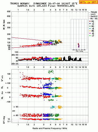 Click for original ionogram image