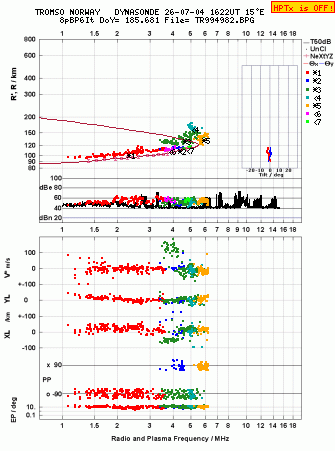 Click for original ionogram image