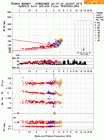 Click for original ionogram image
