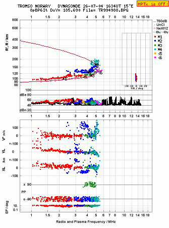 Click for original ionogram image