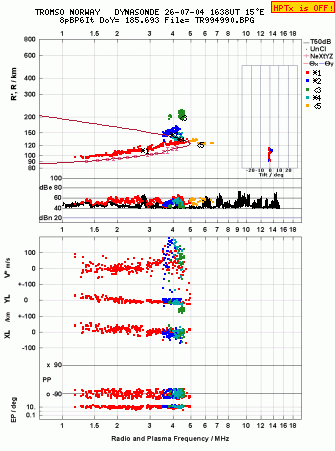 Click for original ionogram image