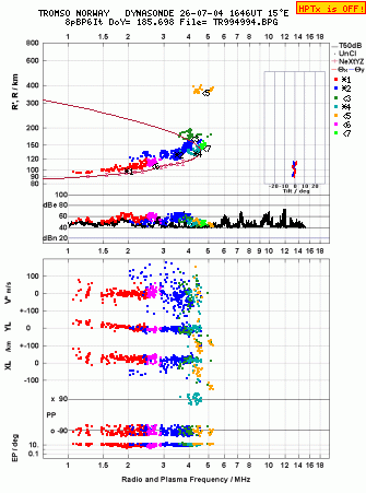 Click for original ionogram image