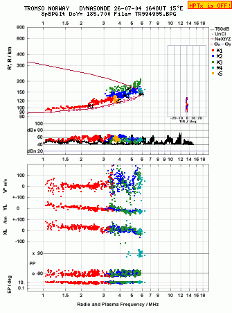 Click for original ionogram image