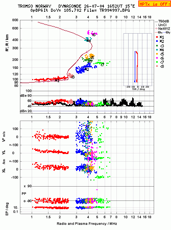 Click for original ionogram image