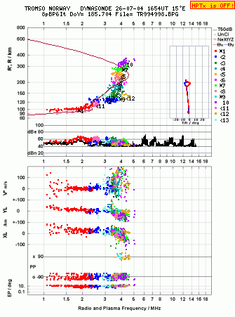 Click for original ionogram image