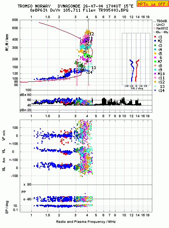 Click for original ionogram image