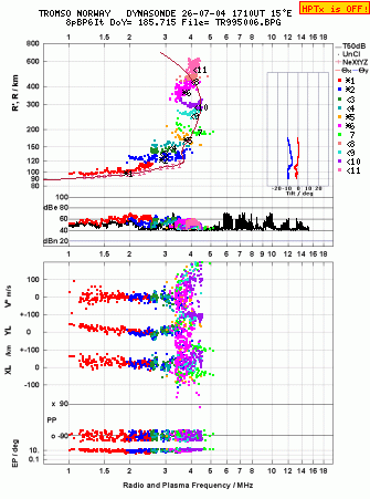 Click for original ionogram image