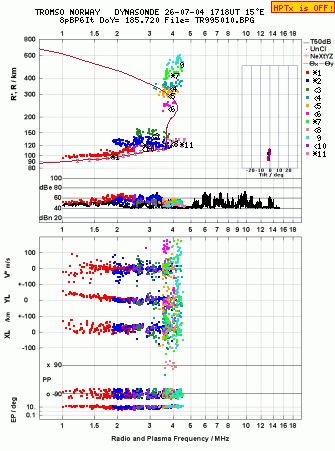 Click for original ionogram image