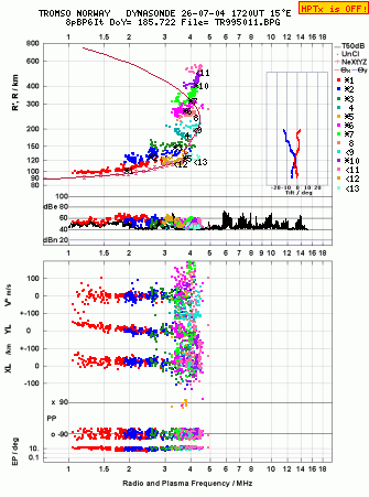 Click for original ionogram image