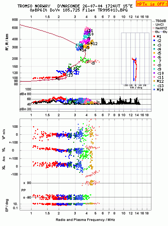 Click for original ionogram image