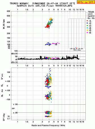 Click for original ionogram image