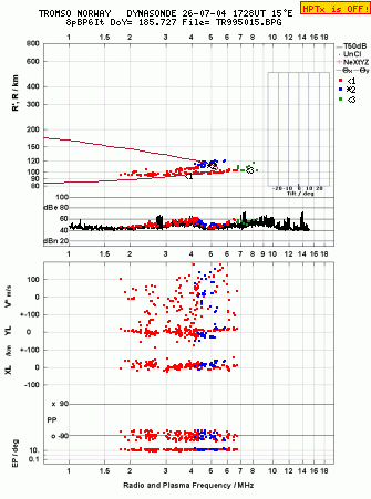 Click for original ionogram image