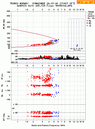 Click for original ionogram image