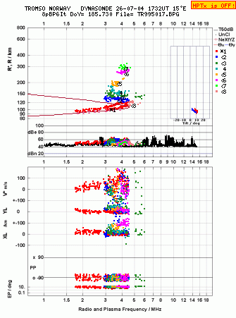 Click for original ionogram image