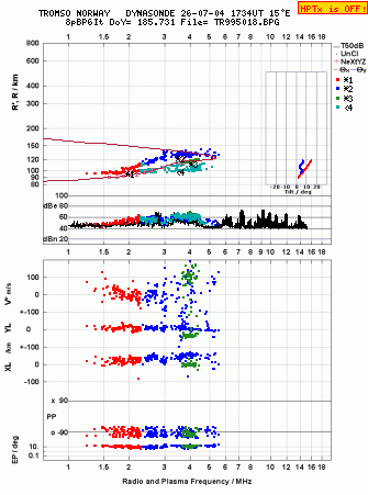 Click for original ionogram image