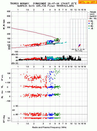 Click for original ionogram image