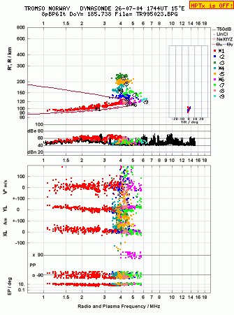 Click for original ionogram image