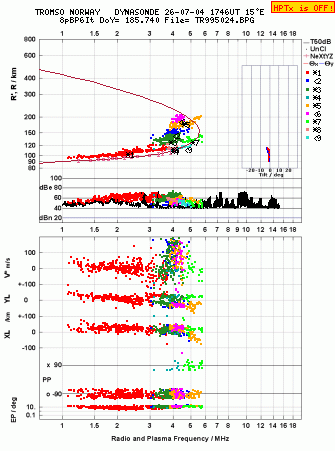 Click for original ionogram image