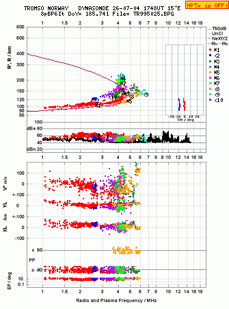 Click for original ionogram image