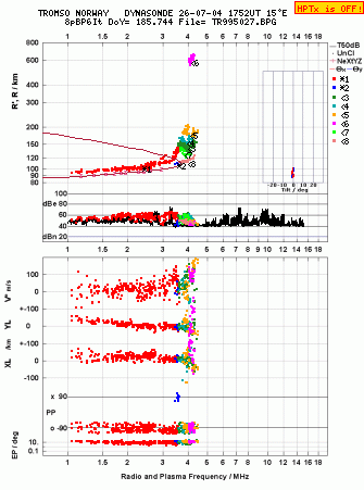 Click for original ionogram image