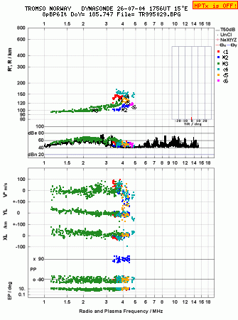 Click for original ionogram image