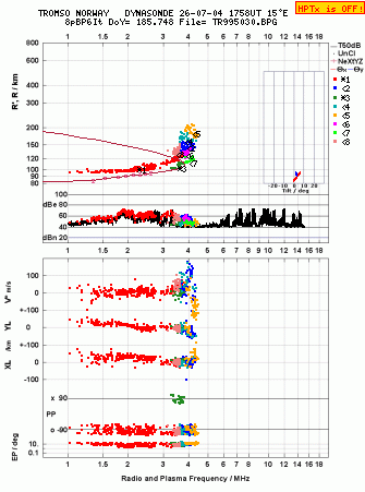 Click for original ionogram image