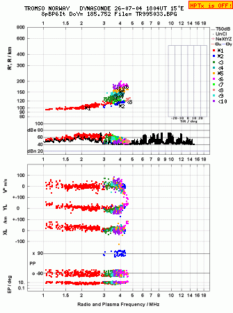 Click for original ionogram image