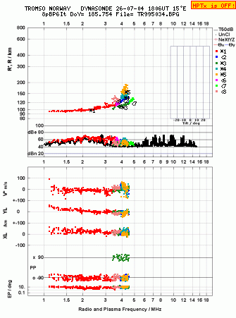 Click for original ionogram image