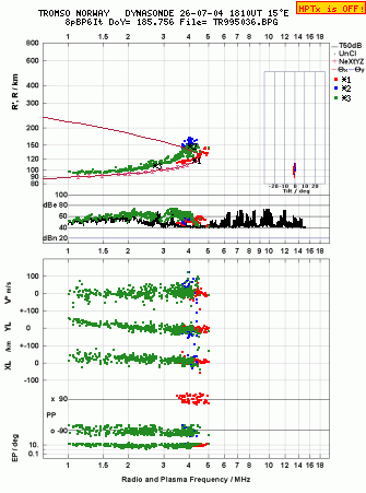 Click for original ionogram image