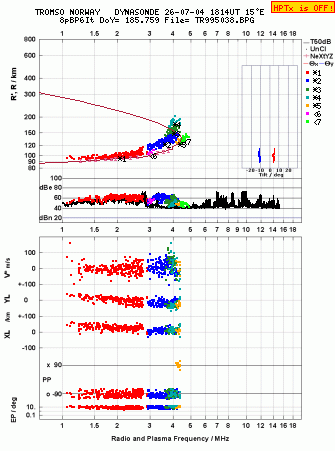 Click for original ionogram image