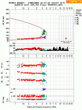 Click for original ionogram image