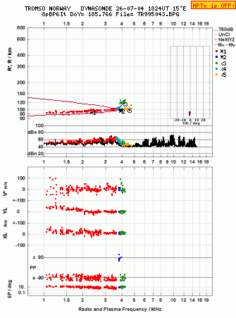 Click for original ionogram image