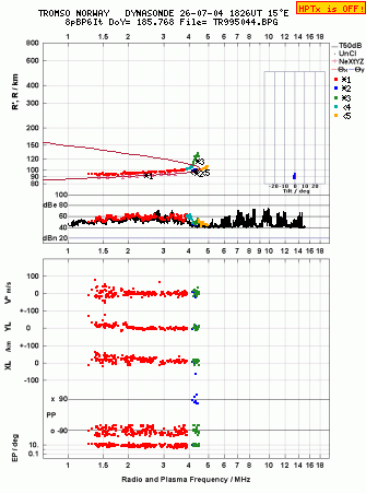 Click for original ionogram image