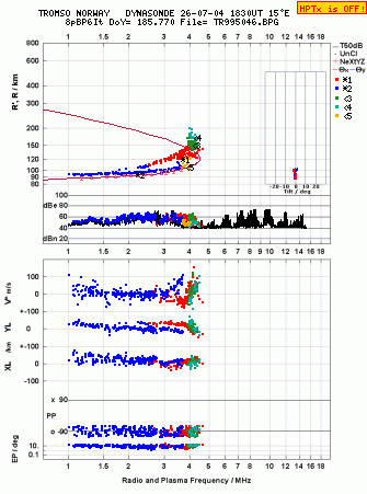 Click for original ionogram image