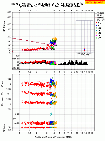 Click for original ionogram image