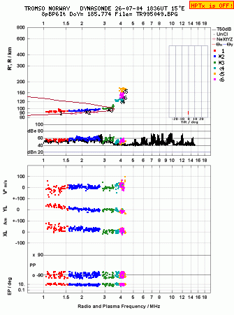 Click for original ionogram image