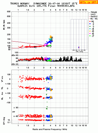 Click for original ionogram image