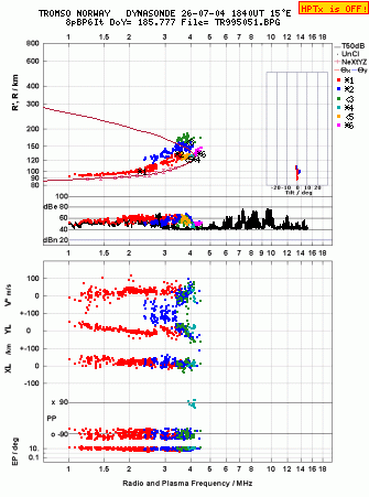 Click for original ionogram image